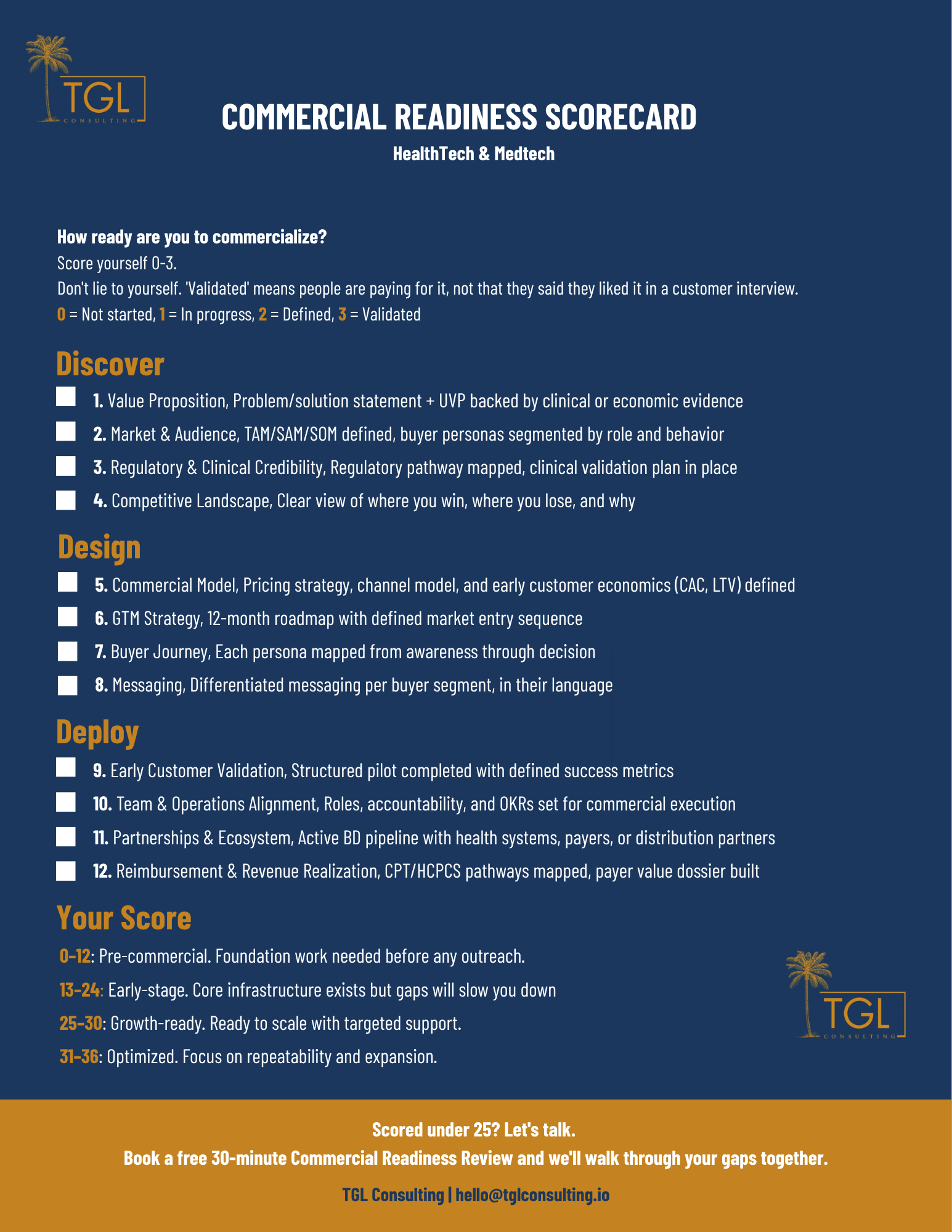 TGL Commercial Readiness Scorecard preview